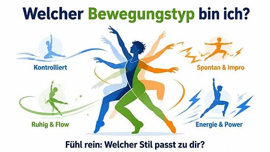 Welcher Bewegungstyp bin ich eigentlich ?