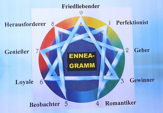 Einführung ins Enneagramm
